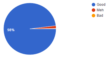 Illustration for article titled Oppo Census 2016.2 Results